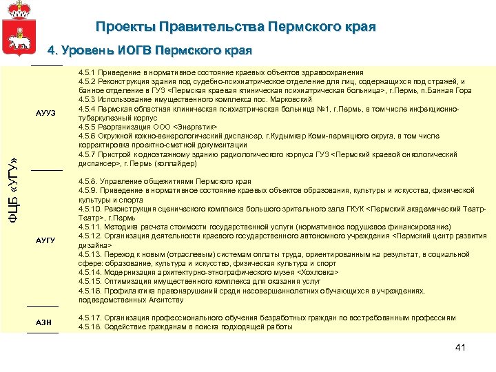 Проекты Правительства Пермского края 4. Уровень ИОГВ Пермского края ФЦБ «УГУ» АУУЗ 4. 5.