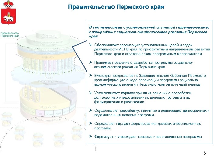 Правительство Пермского края В соответствии с установленной системой стратегического планирования социально-экономического развития Пермского края