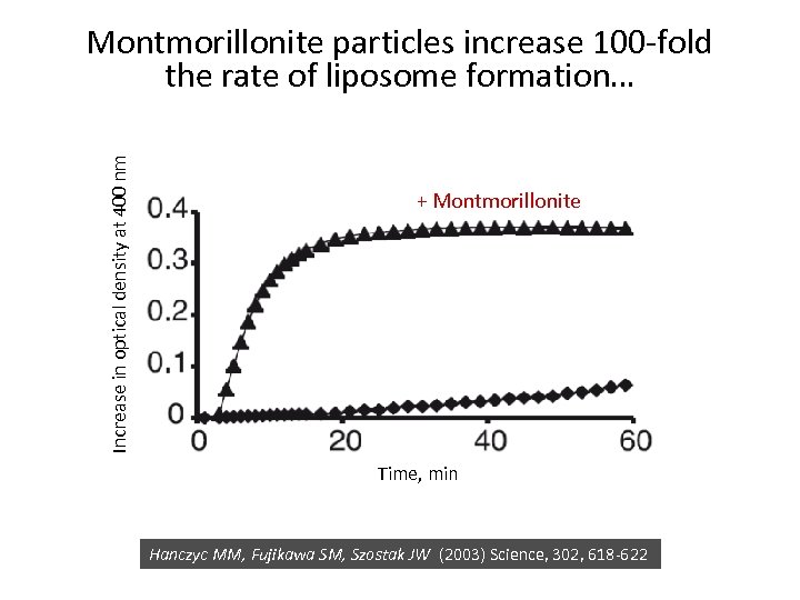 Increase in optical density at 400 nm Montmorillonite particles increase 100 -fold the rate
