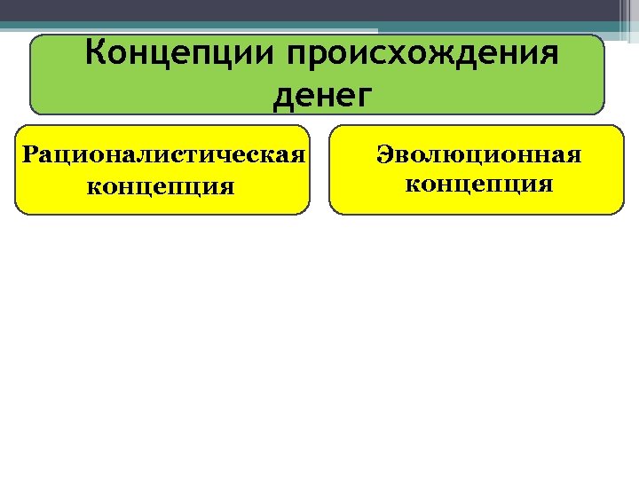 Концепции происхождения денег Рационалистическая концепция Эволюционная концепция 