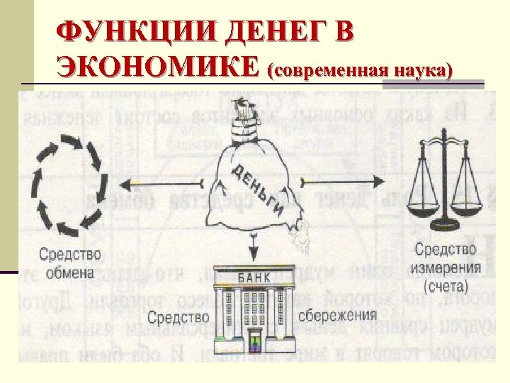 ФУНКЦИИ ДЕНЕГ В ЭКОНОМИКЕ (современная наука) 
