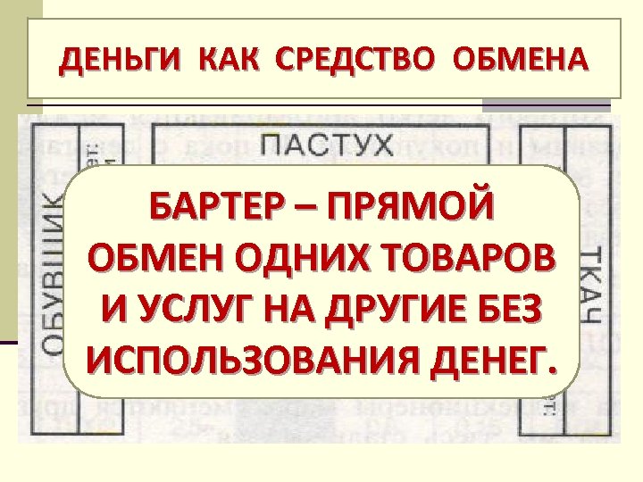 ДЕНЬГИ КАК СРЕДСТВО ОБМЕНА БАРТЕР – ПРЯМОЙ ОБМЕН ОДНИХ ТОВАРОВ И УСЛУГ НА ДРУГИЕ