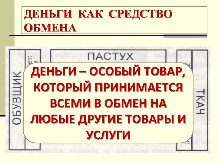 ДЕНЬГИ КАК СРЕДСТВО ОБМЕНА ДЕНЬГИ – ОСОБЫЙ ТОВАР, КОТОРЫЙ ПРИНИМАЕТСЯ ВСЕМИ В ОБМЕН НА