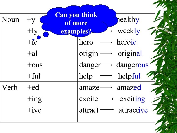 Noun Verb +y +ly +ic +al +ous +ful +ed +ing +ive Can you think