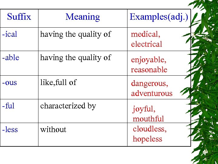 Suffix Meaning Examples(adj. ) -ical having the quality of medical, electrical -able having the