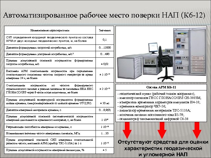 Автоматизированное рабочее место поверки НАП (К 6 -12) Наименование характеристики Значение СКП определения координат