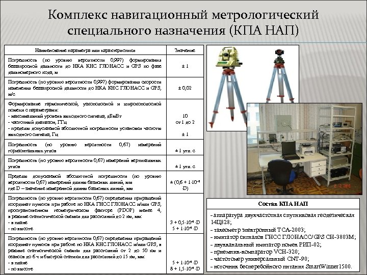 Метрологическая карта онлайн