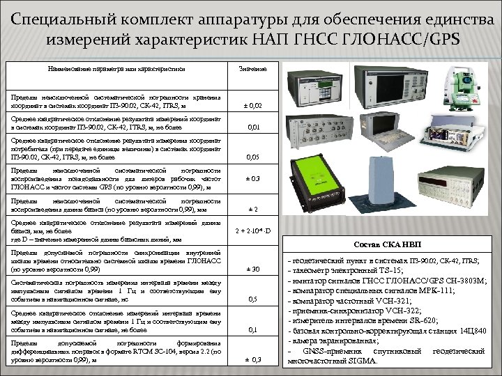 Специальный комплект аппаратуры для обеспечения единства измерений характеристик НАП ГНСС ГЛОНАСС/GPS Наименование параметра или
