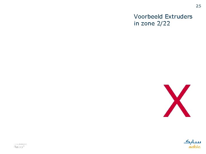 25 Voorbeeld Extruders in zone 2/22 X 