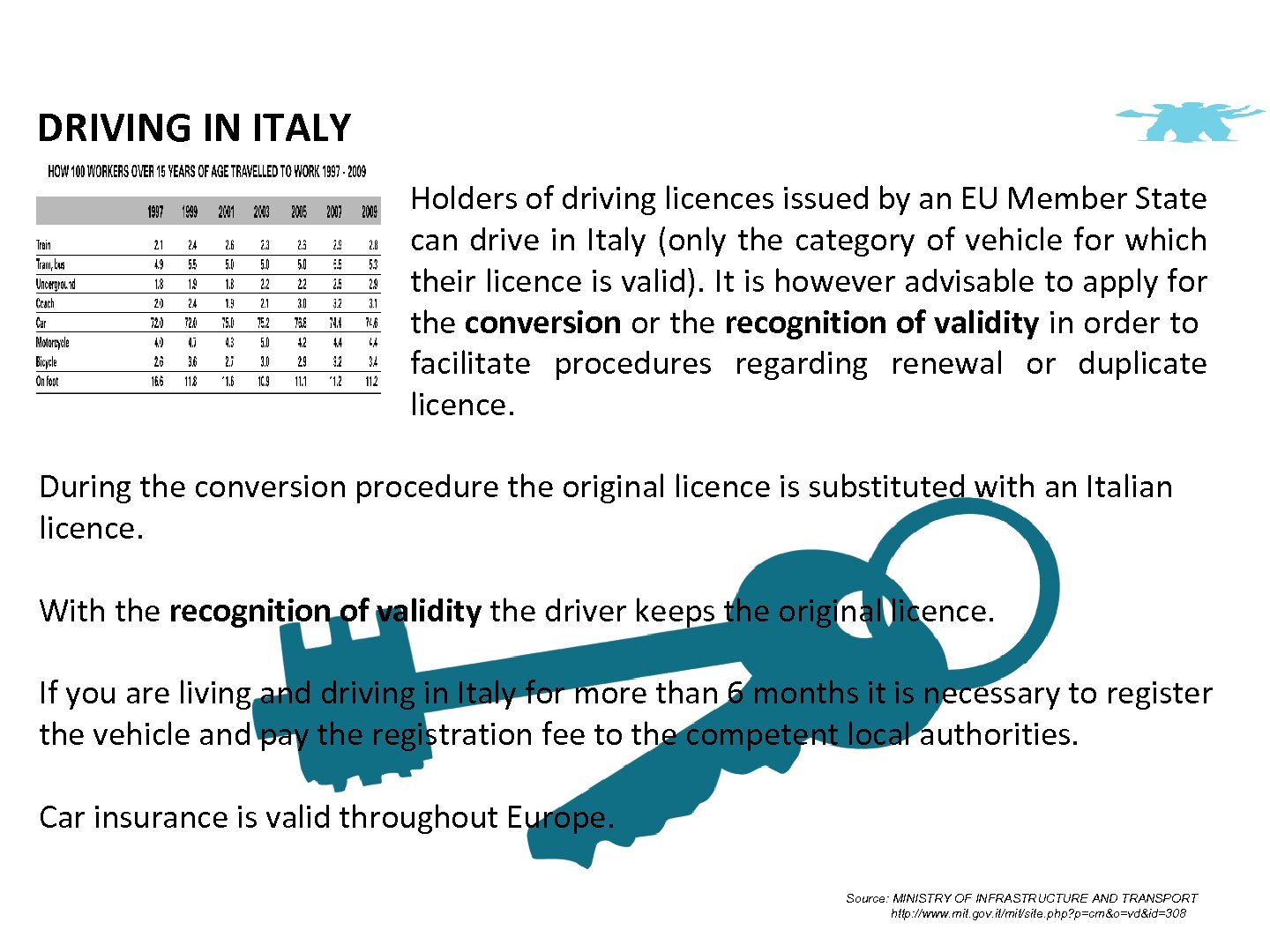DRIVING IN ITALY Holders of driving licences issued by an EU Member State can