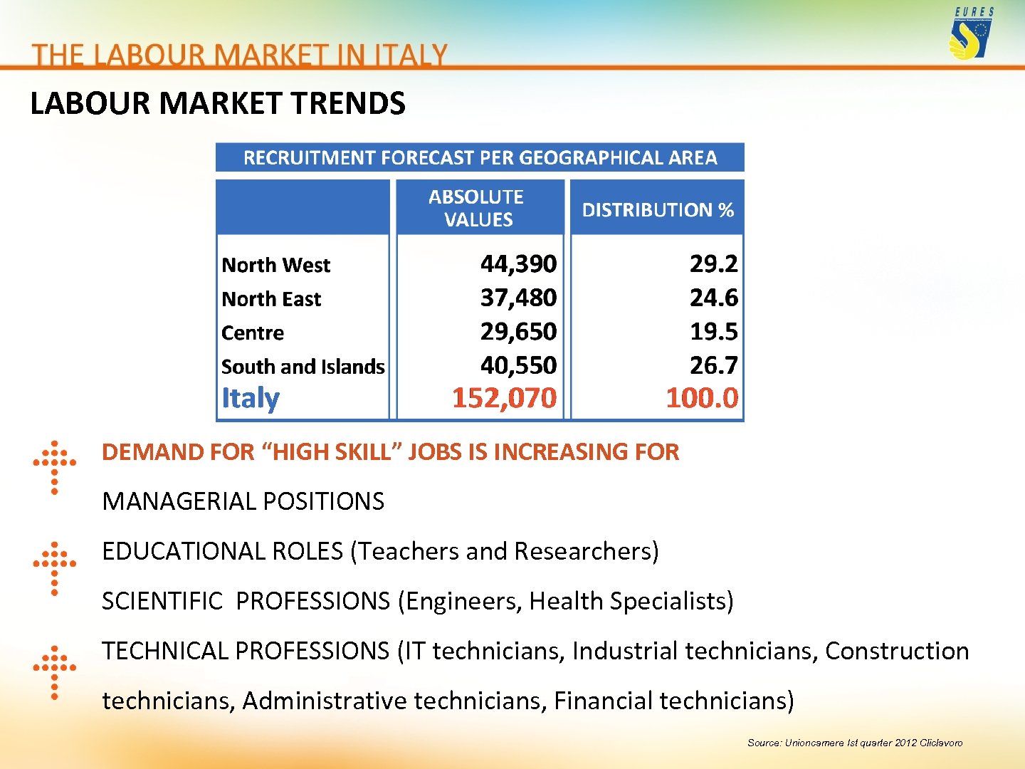 LABOUR MARKET TRENDS DEMAND FOR “HIGH SKILL” JOBS IS INCREASING FOR MANAGERIAL POSITIONS EDUCATIONAL