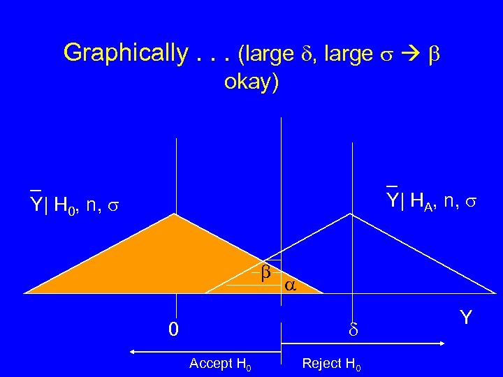 Graphically. . . (large , large okay) _ Y| HA, n, _ Y| H