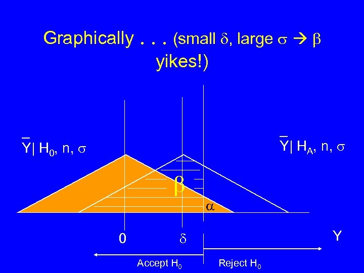 Graphically . . . (small , large yikes!) _ Y| HA, n, _ Y|