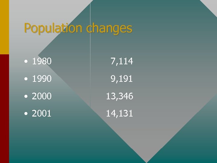 Population changes • 1980 7, 114 • 1990 9, 191 • 2000 13, 346