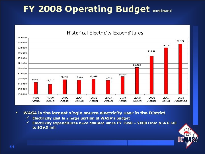 FY 2008 Operating Budget continued Historical Electricity Expenditures § WASA is the largest single