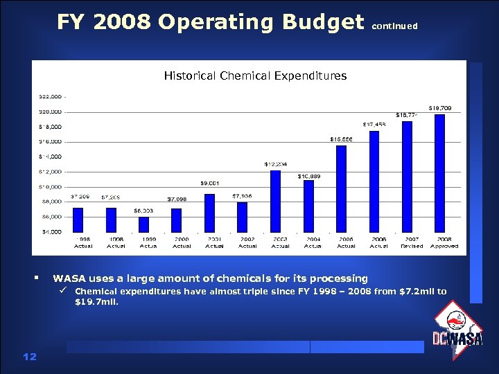 FY 2008 Operating Budget continued Historical Chemical Expenditures § WASA uses a large amount