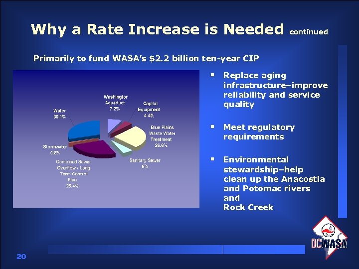 Why a Rate Increase is Needed continued Primarily to fund WASA’s $2. 2 billion