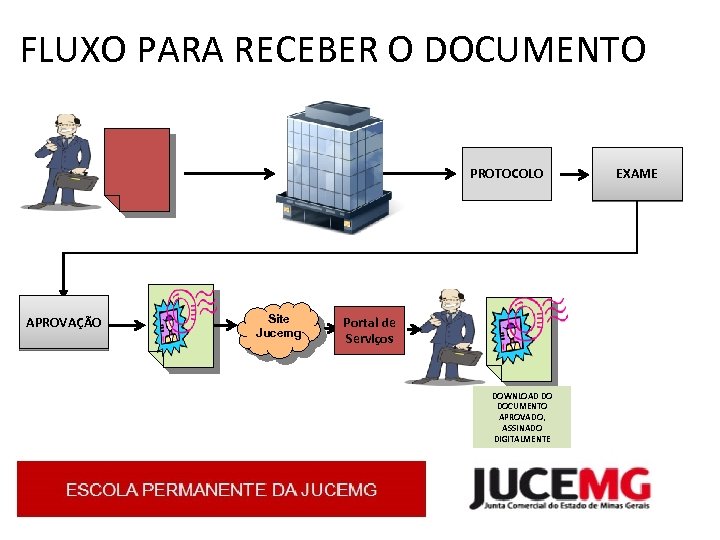 FLUXO PARA RECEBER O DOCUMENTO PROTOCOLO APROVAÇÃO Site Jucemg Portal de Serviços DOWNLOAD DO
