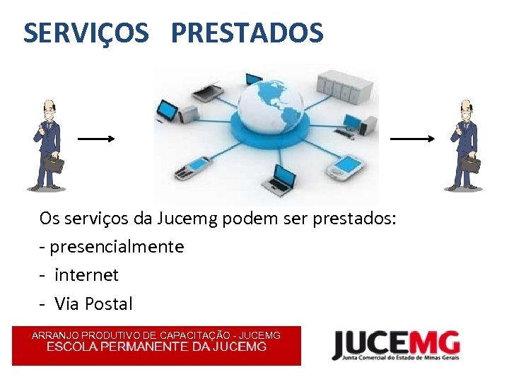SERVIÇOS PRESTADOS Os serviços da Jucemg podem ser prestados: - presencialmente - internet -