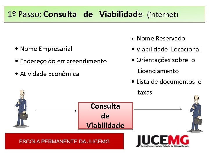  1º Passo: Consulta de Viabilidade (internet) • Nome Reservado • Nome Empresarial •