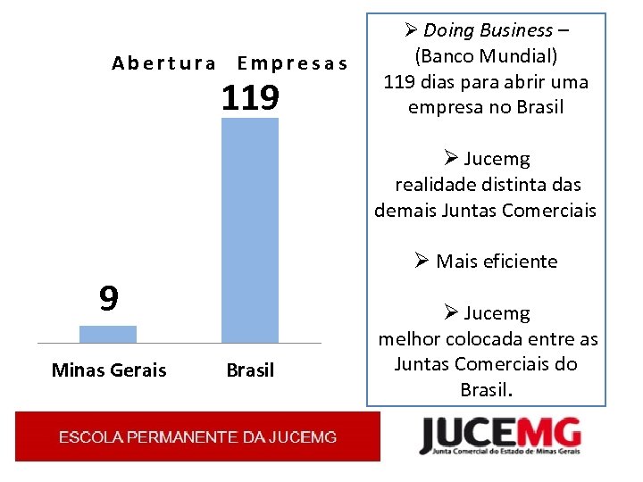 Ø Doing Business – Abertura Empresas 119 (Banco Mundial) 119 dias para abrir uma