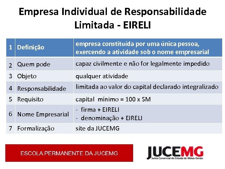 Empresa Individual de Responsabilidade Limitada - EIRELI 1 Definição empresa constituída por uma única