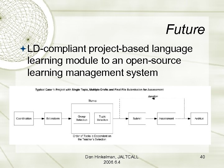 Future LD-compliant project-based language learning module to an open-source learning management system Don Hinkelman,