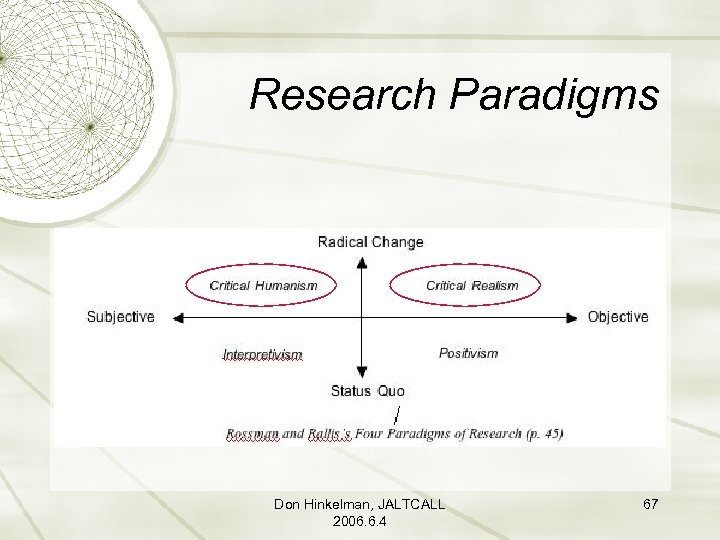 Research Paradigms Don Hinkelman, JALTCALL 2006. 6. 4 67 