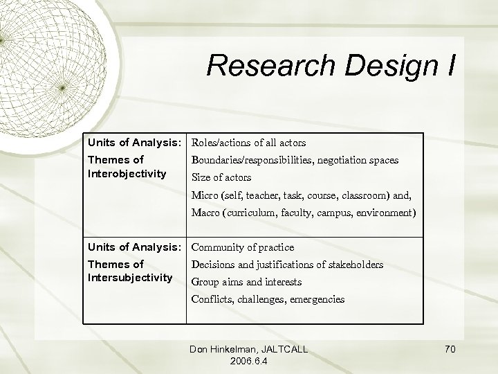 Research Design I Units of Analysis: Roles/actions of all actors Themes of Interobjectivity Boundaries/responsibilities,