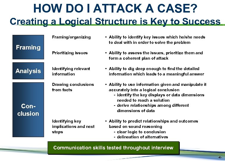HOW DO I ATTACK A CASE? Creating a Logical Structure is Key to Success