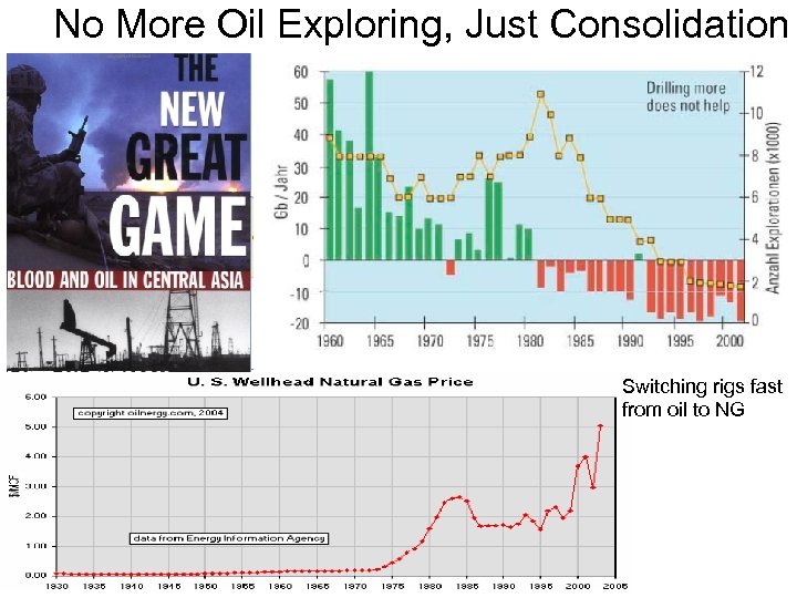 No More Oil Exploring, Just Consolidation Switching rigs fast from oil to NG 