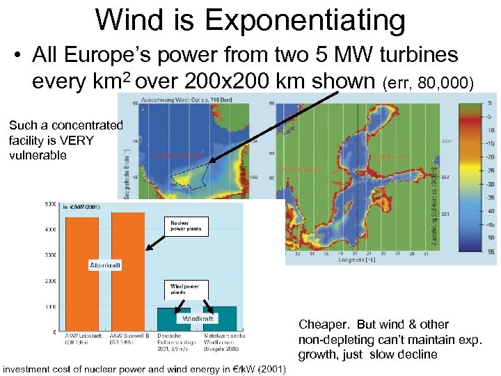 Wind is Exponentiating • All Europe’s power from two 5 MW turbines every km