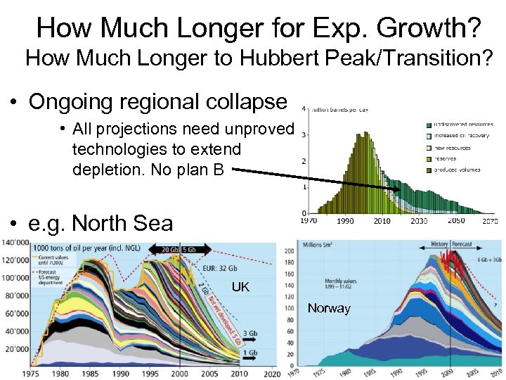 How Much Longer for Exp. Growth? How Much Longer to Hubbert Peak/Transition? • Ongoing