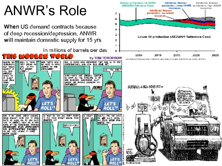 ANWR’s Role When US demand contracts because of deep recession/depression, ANWR will maintain domestic