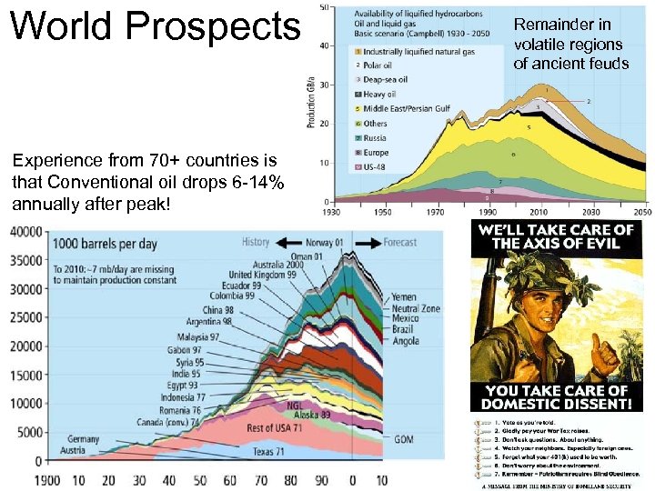 World Prospects Experience from 70+ countries is that Conventional oil drops 6 -14% annually