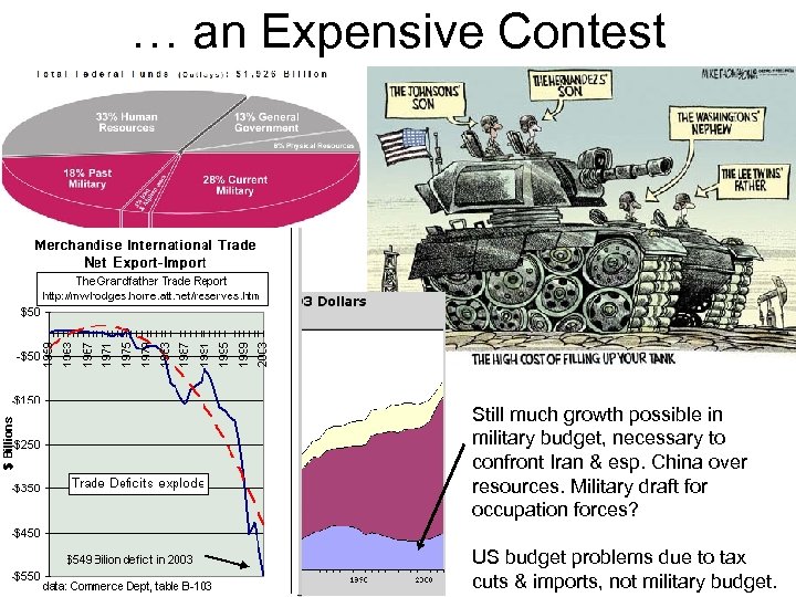 … an Expensive Contest Still much growth possible in military budget, necessary to confront