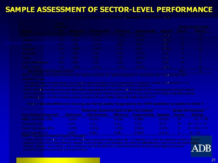 SAMPLE ASSESSMENT OF SECTOR-LEVEL PERFORMANCE 21 