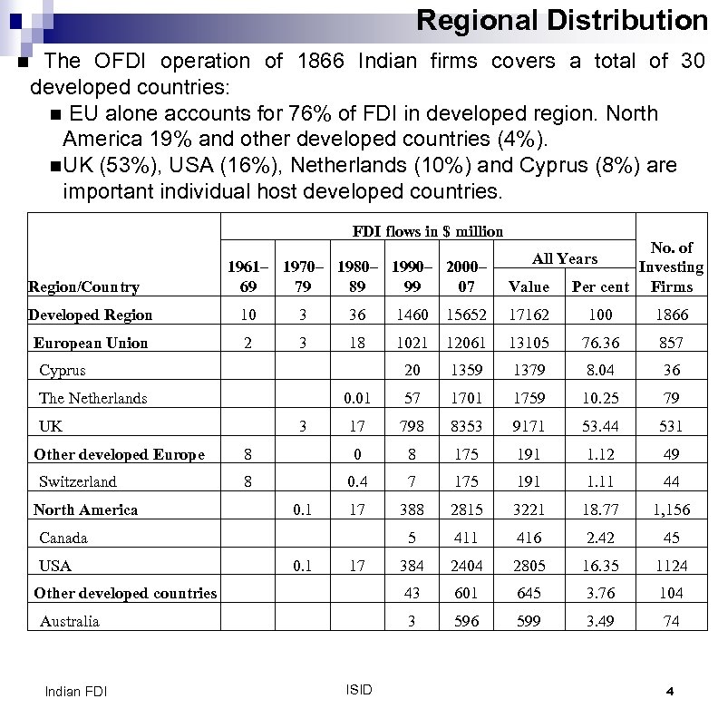 Regional Distribution n The OFDI operation of 1866 Indian firms covers a total of