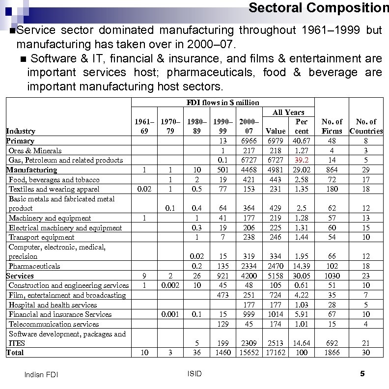 Sectoral Composition n. Service sector dominated manufacturing throughout 1961– 1999 but manufacturing has taken