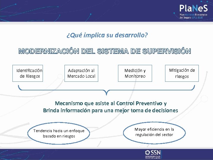 ¿Qué implica su desarrollo? MODERNIZACIÓN DEL SISTEMA DE SUPERVISIÓN Identificación de Riesgos Adaptación al