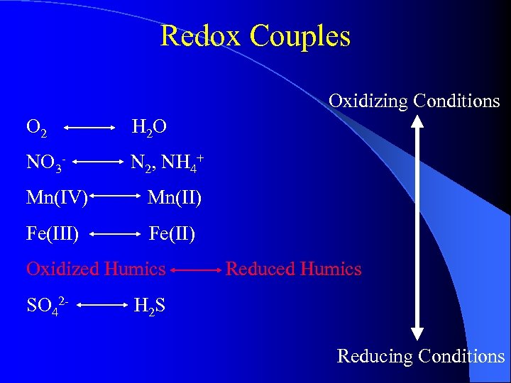 Redox Couples Oxidizing Conditions O 2 H 2 O NO 3 - N 2,