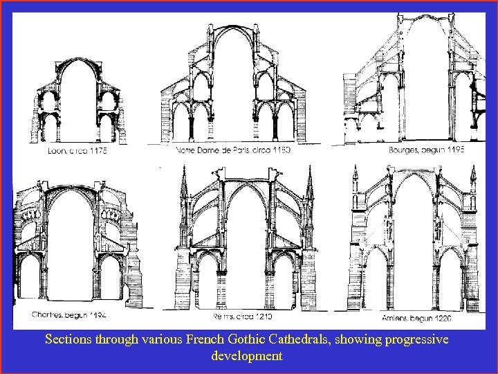 Sections through various French Gothic Cathedrals, showing progressive development 