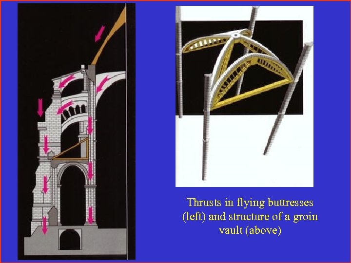 Thrusts in flying buttresses (left) and structure of a groin vault (above) 