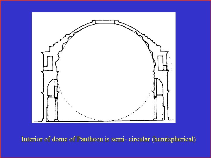 Interior of dome of Pantheon is semi- circular (hemispherical) 