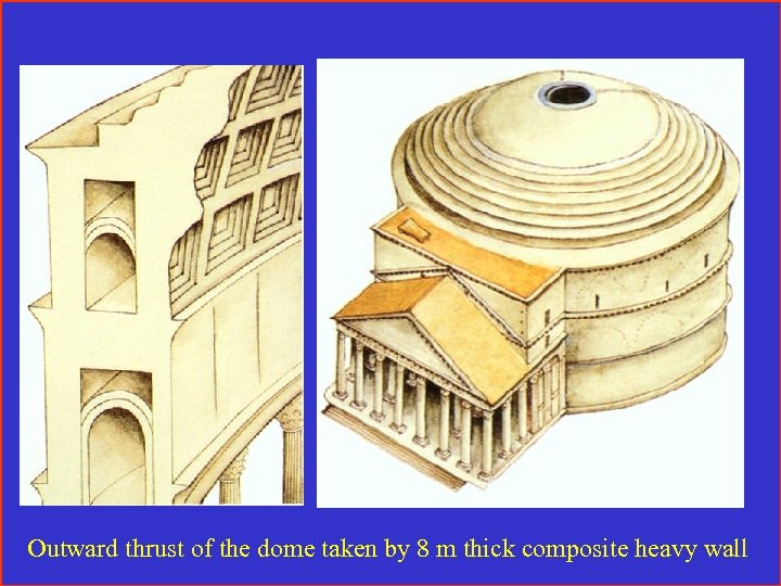 Outward thrust of the dome taken by 8 m thick composite heavy wall 