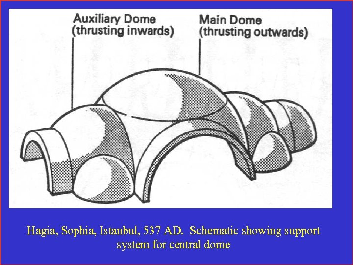 Hagia, Sophia, Istanbul, 537 AD. Schematic showing support system for central dome 