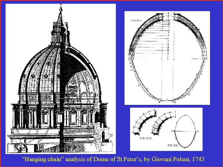 “Hanging chain” analysis of Dome of St Peter’s, by Giovani Poleni, 1742 