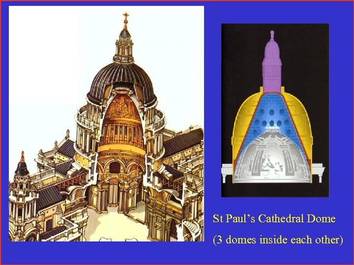 St Paul’s Cathedral Dome (3 domes inside each other) 