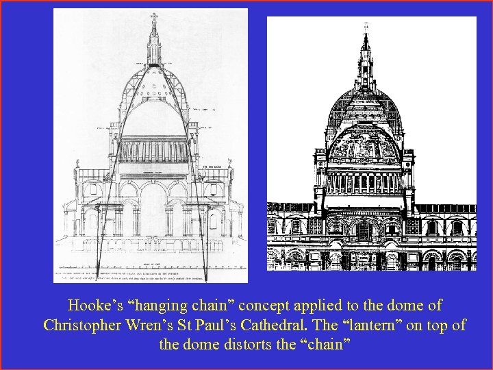 Hooke’s “hanging chain” concept applied to the dome of Christopher Wren’s St Paul’s Cathedral.