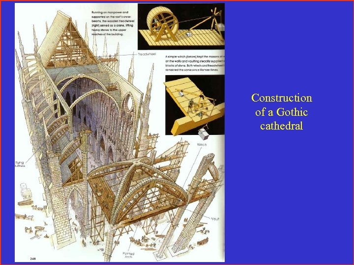 Construction of a Gothic cathedral 